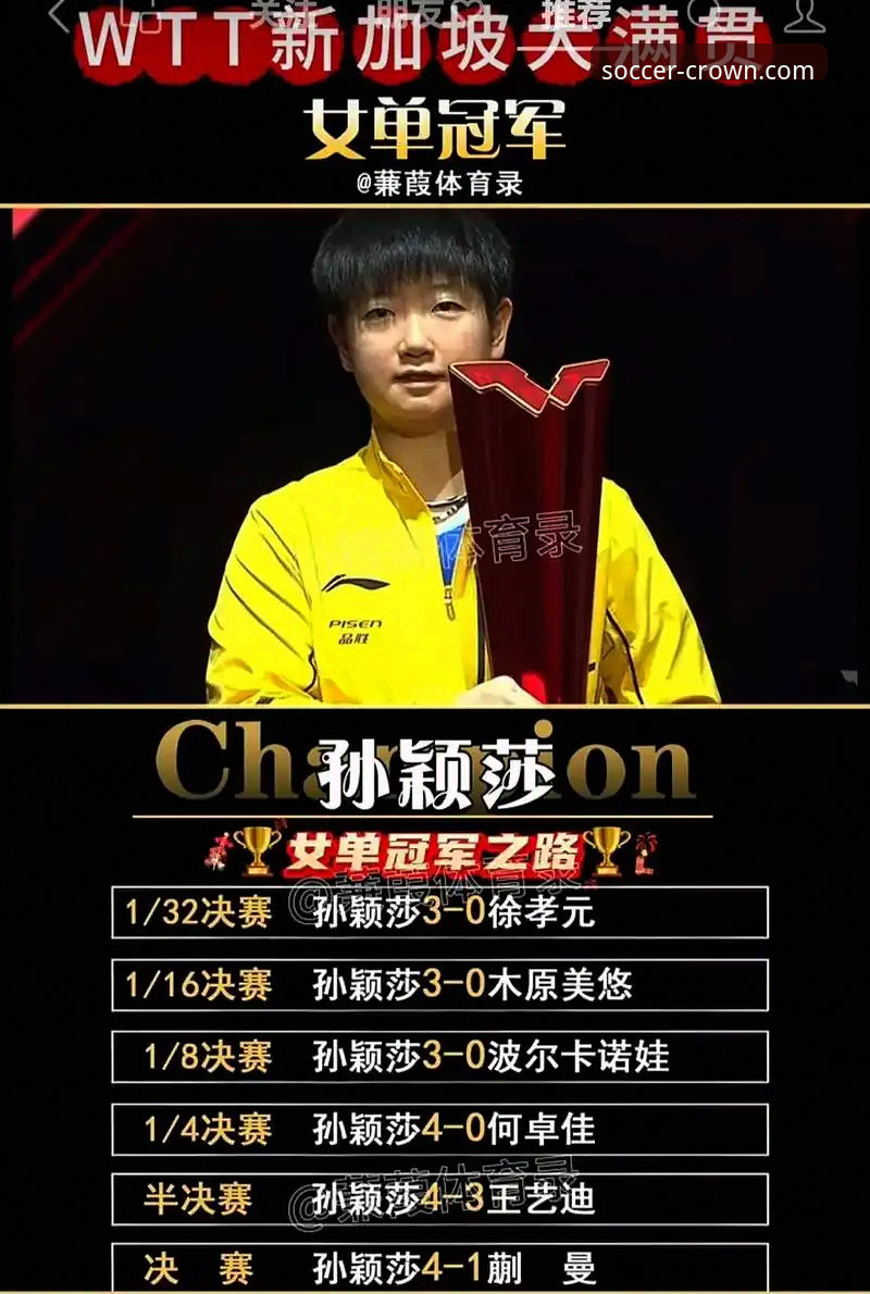 如何通过皇冠足球最新版App深度解析孙颖莎新加坡大满贯首轮技术表现